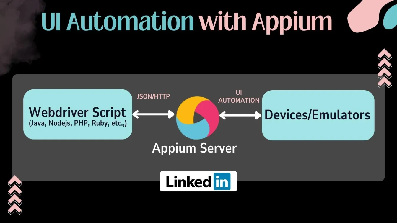 UI Automation with Appium