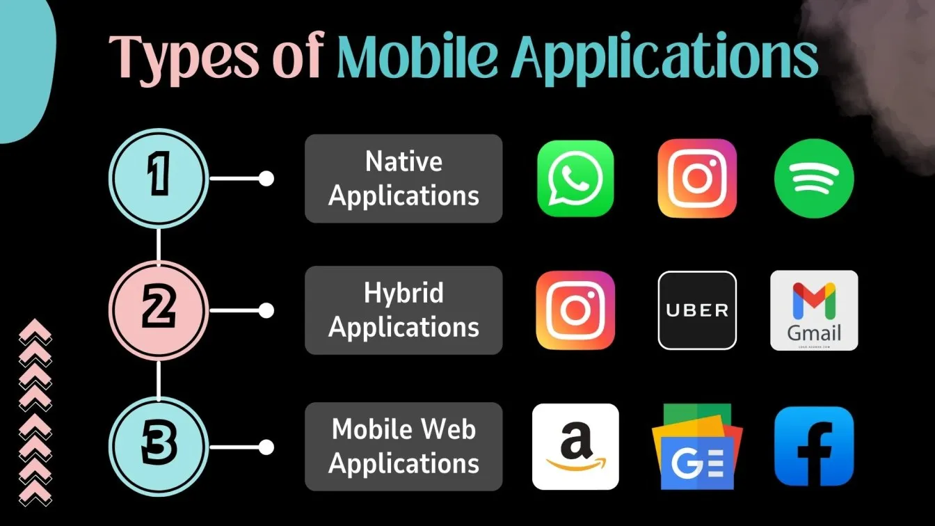 Types of Mobile Applications