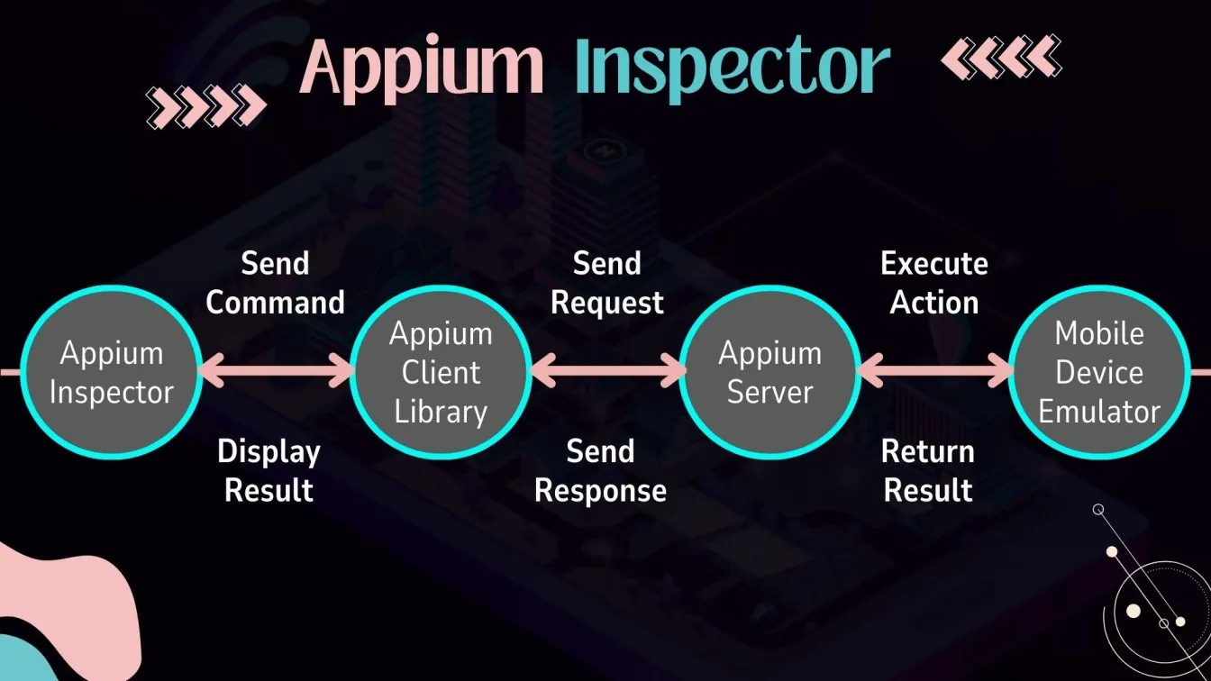 Appium Inspector