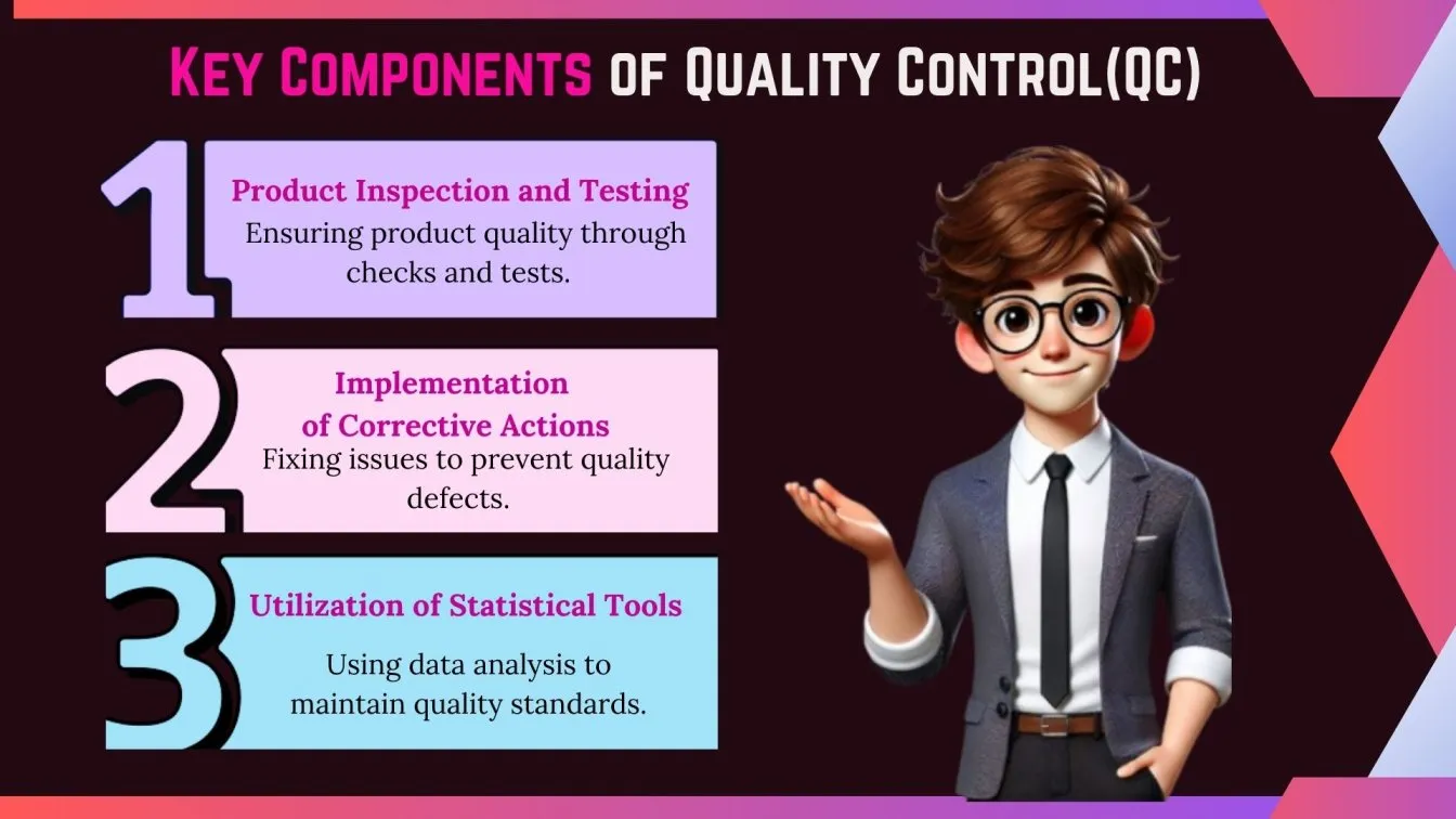 Key Components of Quality Control(QC)