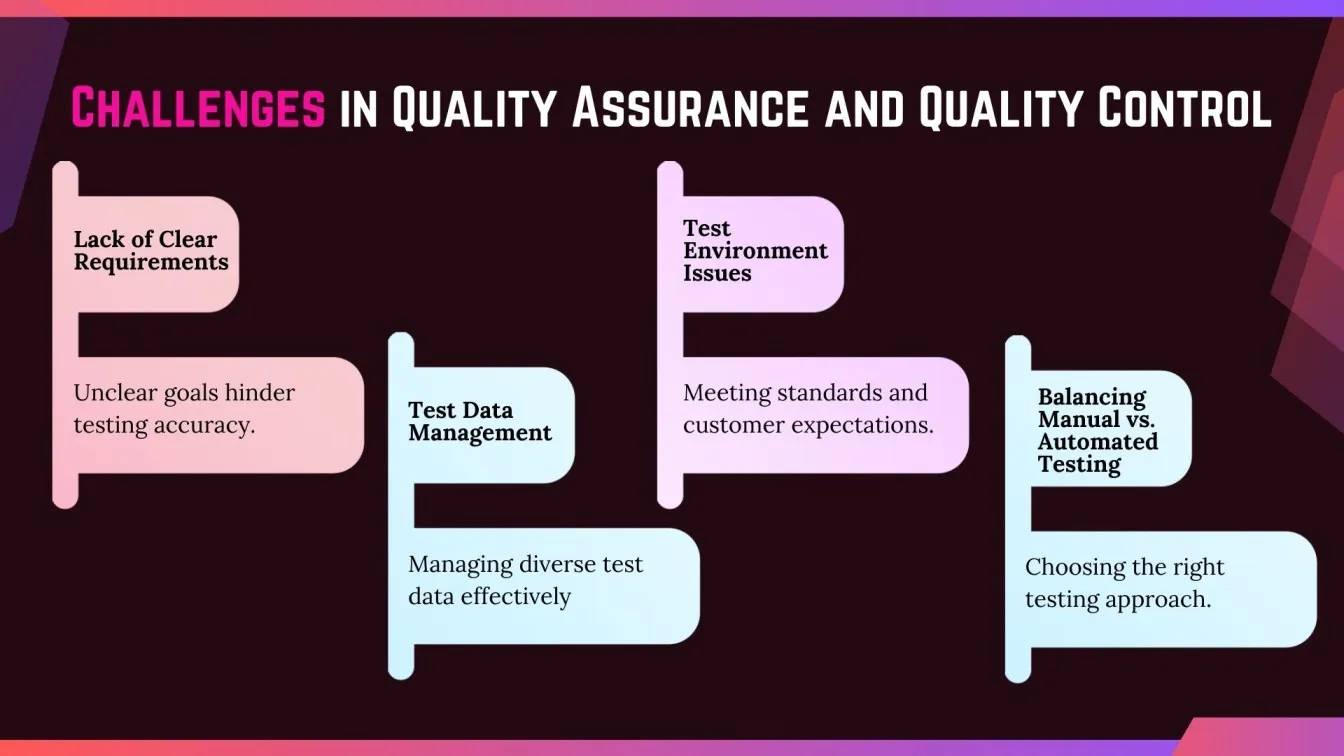Challenges in Quality Assurance and Quality Control