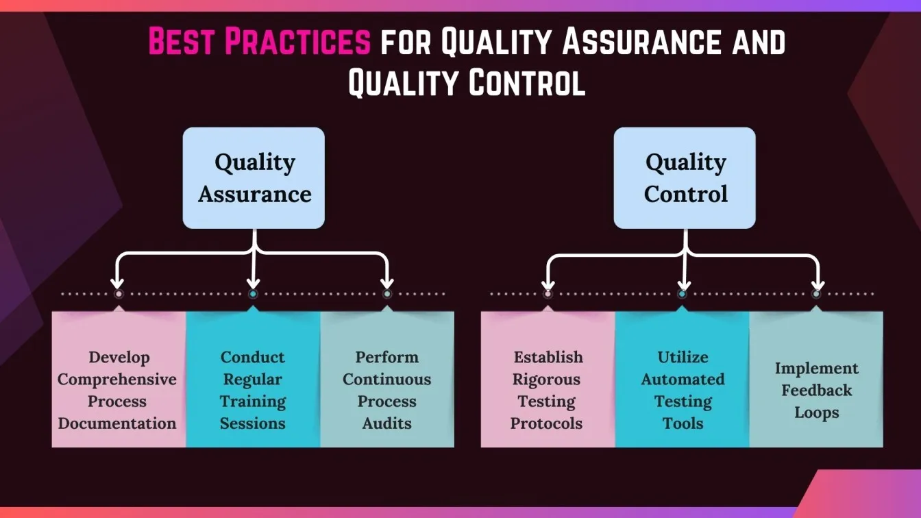 Best Practices for Quality Assurance and Quality Control