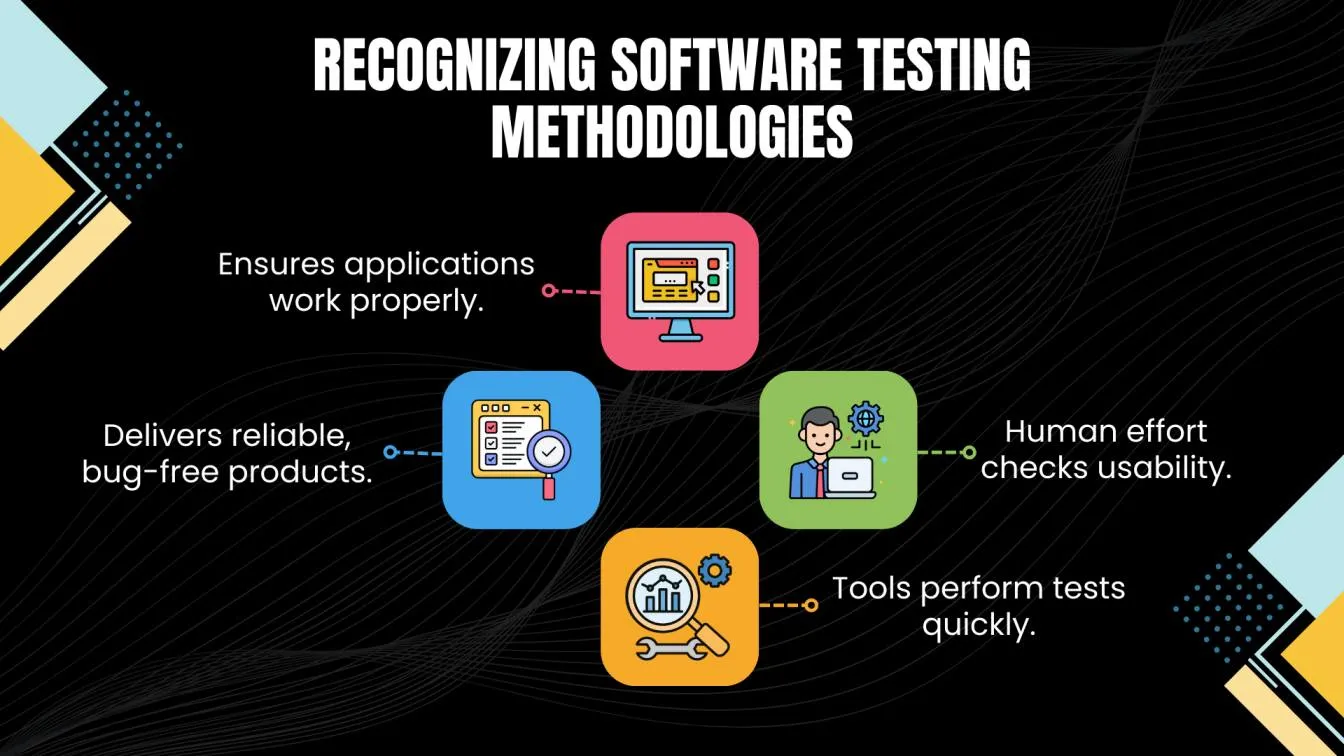 Recognizing Software Testing Methodologies