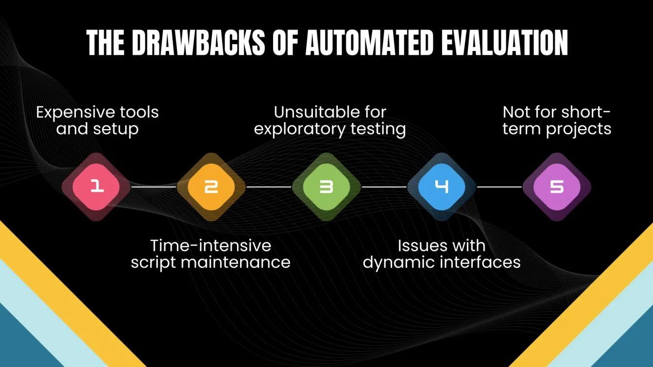 The Drawbacks of Automated Evaluation