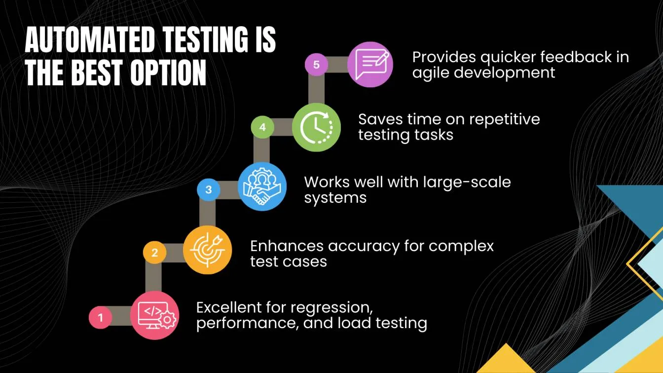 Automated Testing Is the Best Option