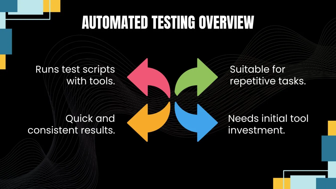 Automated Testing Overview