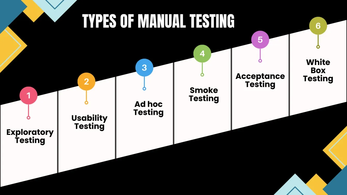 Types of Manual Testing