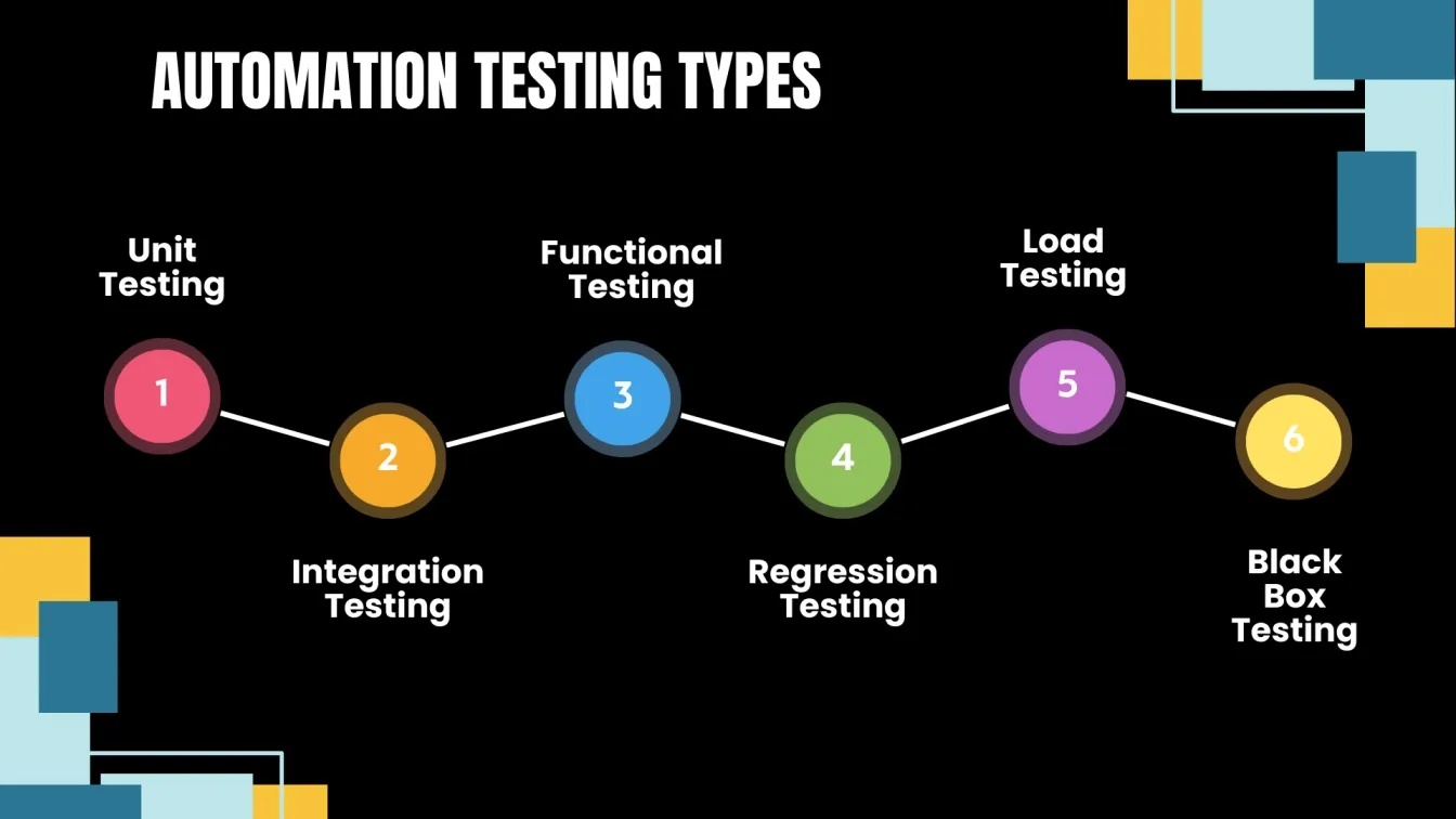Automation Testing Types