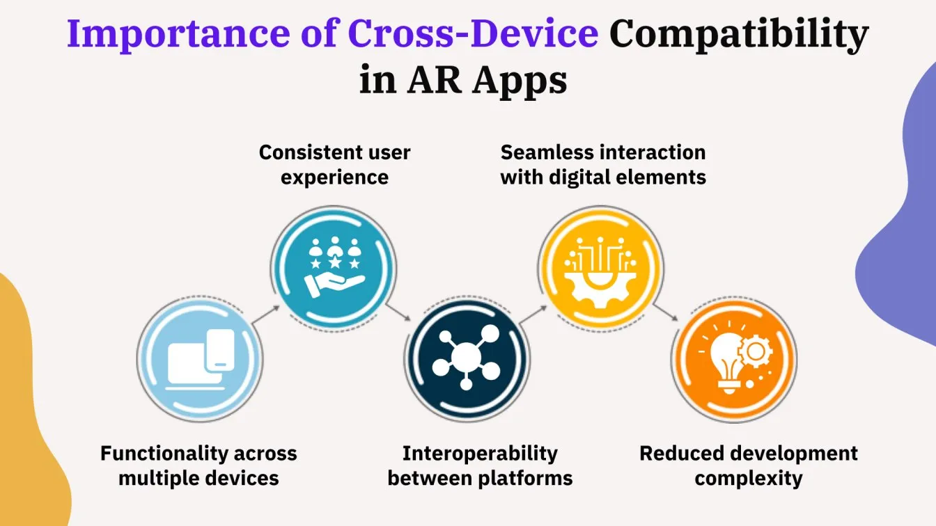 Importance of Cross-Device Compatibility in AR Apps