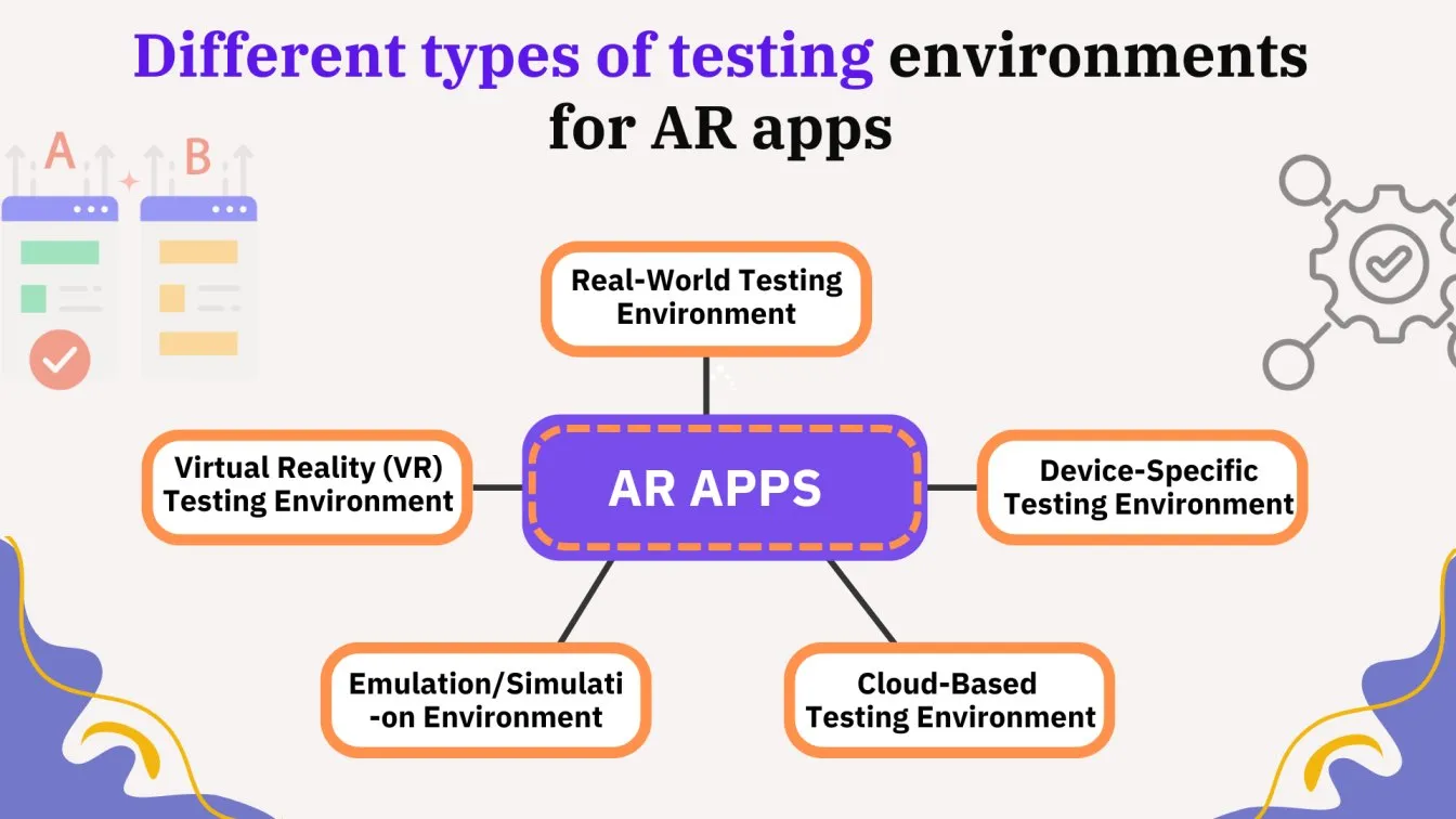 Different types of testing environments for AR apps