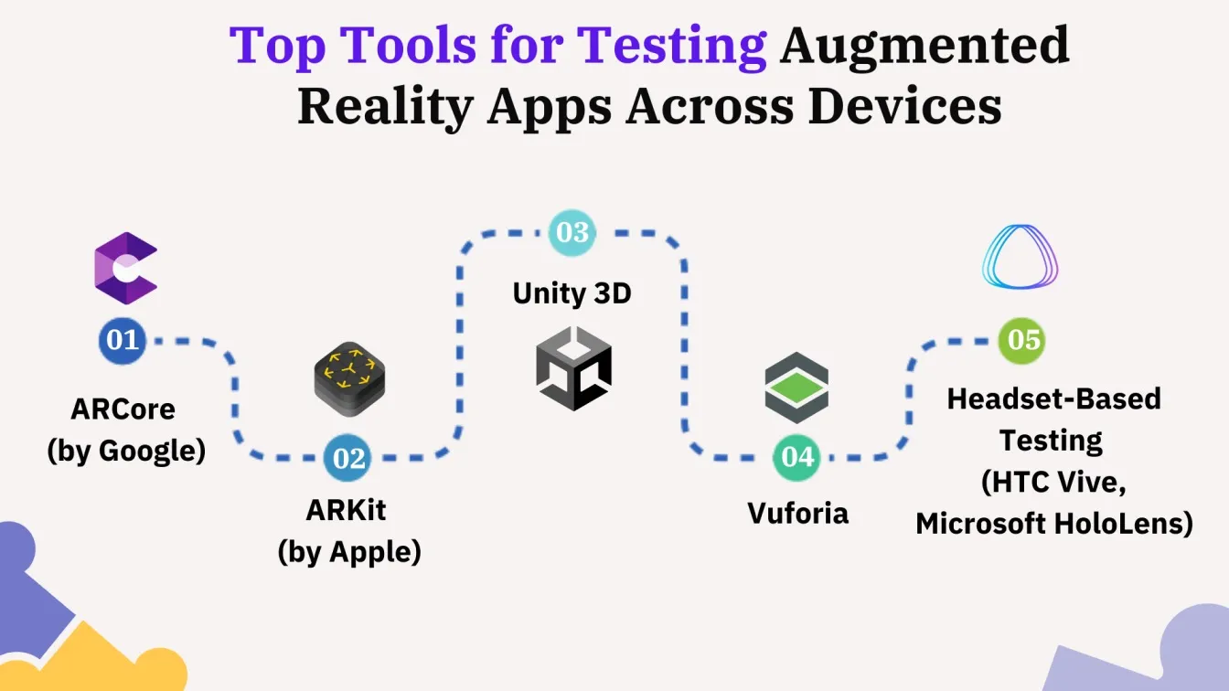 Top Tools for Testing Augmented Reality Apps Across Devices