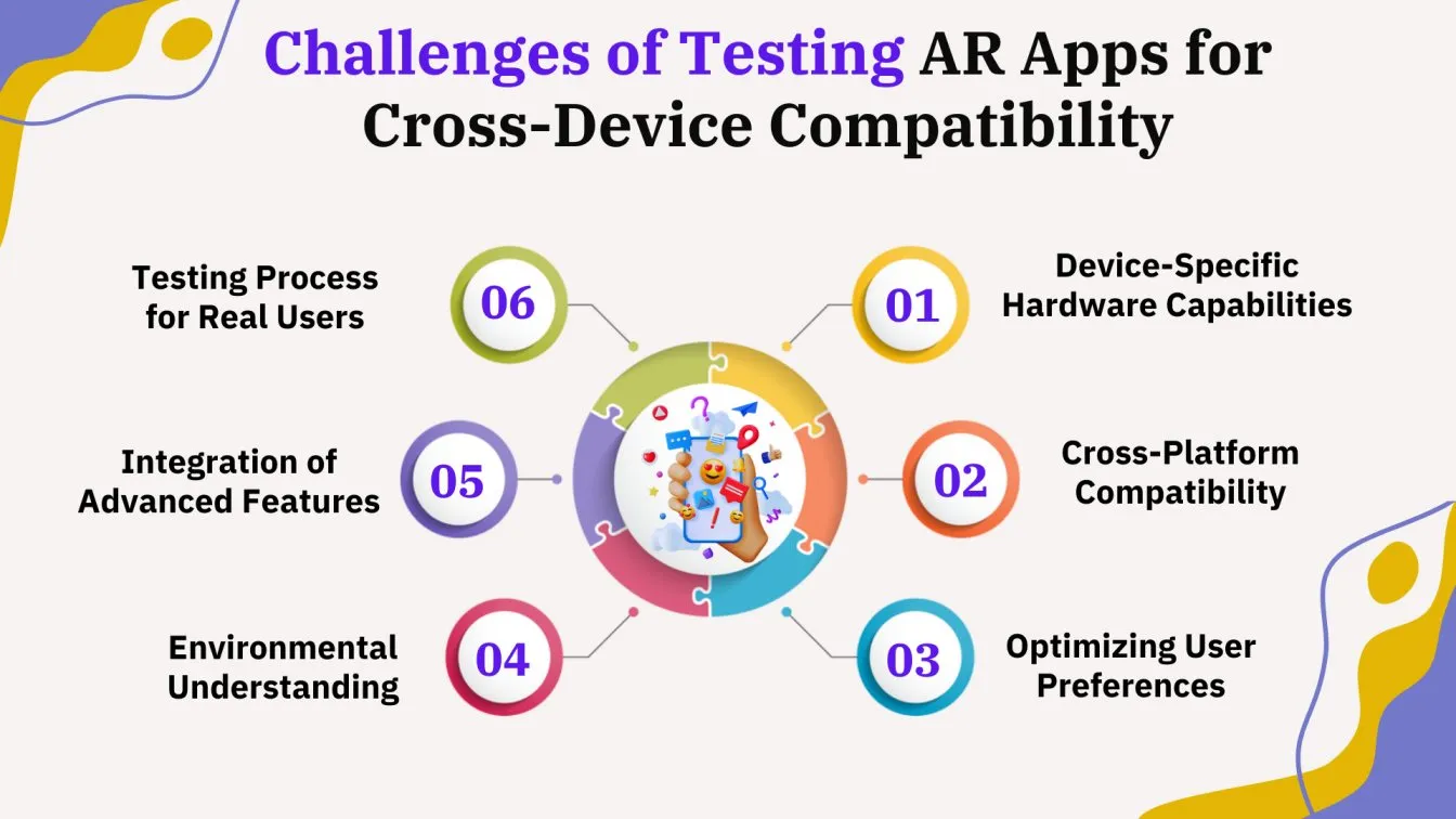 Challenges of Testing AR Apps for Cross-Device Compatibility