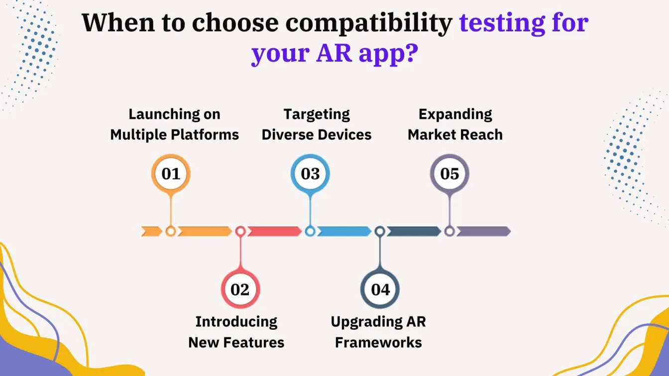 When to choose compatibility testing for your AR app?