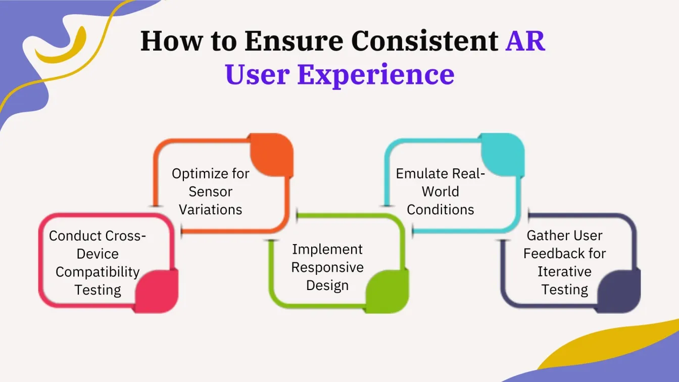 How to Ensure Consistent AR User Experience