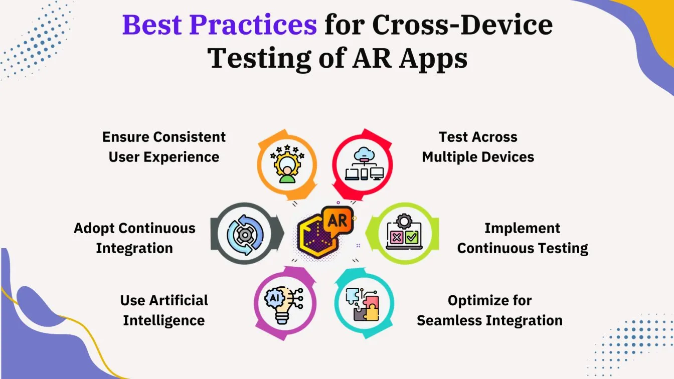 Best Practices for Cross-Device Testing of AR Apps
