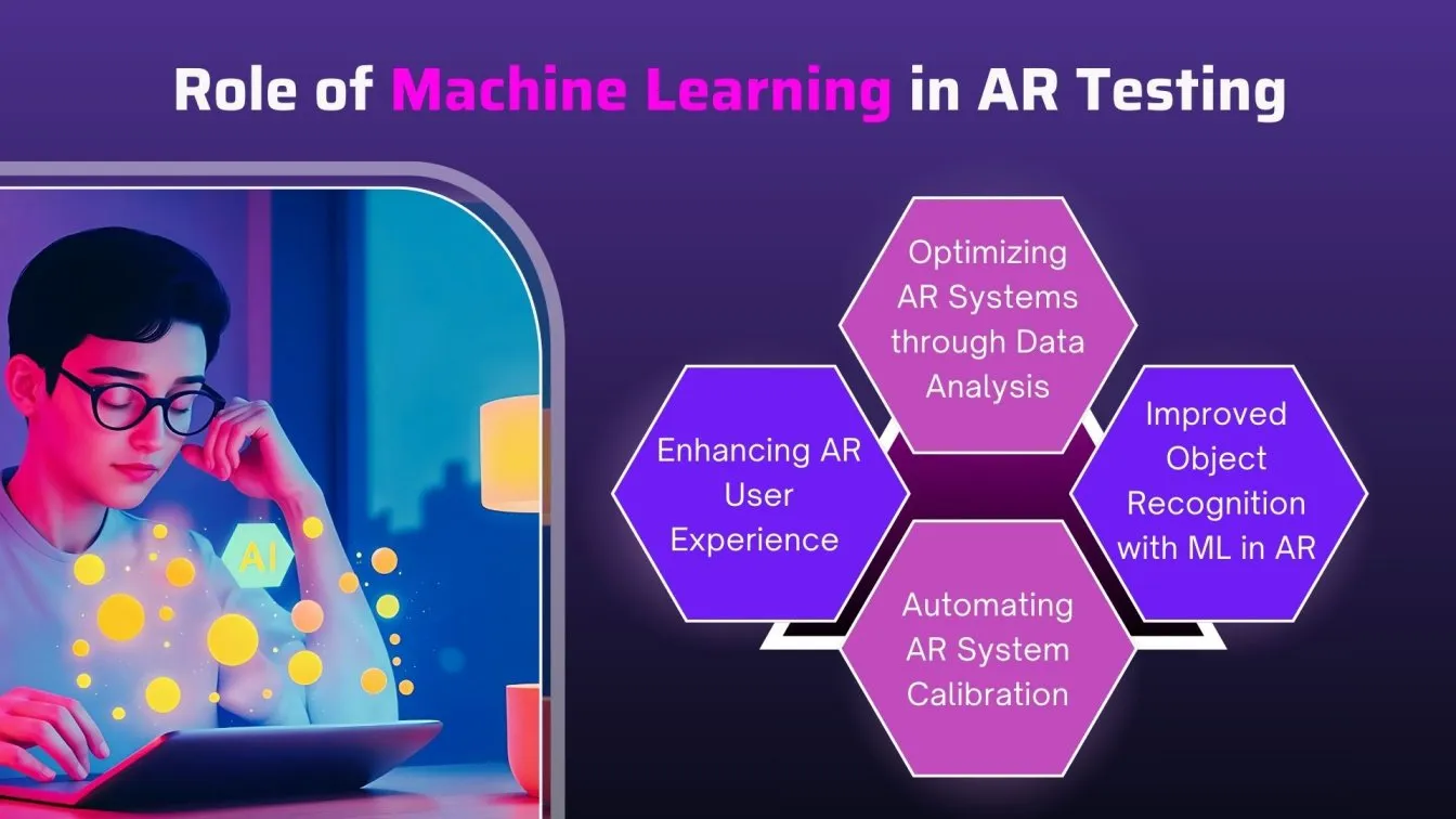 Role of Machine Learning in AR Testing