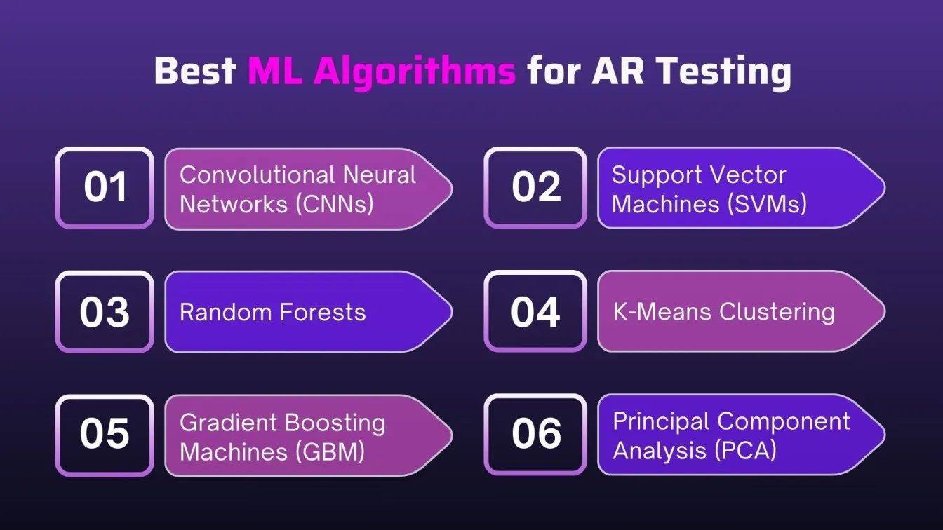 Best ML Algorithms for AR Testing