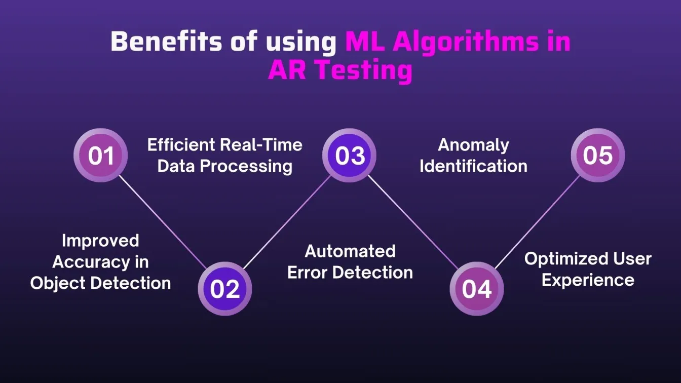 Benefits of using ML Algorithms in AR Testing
