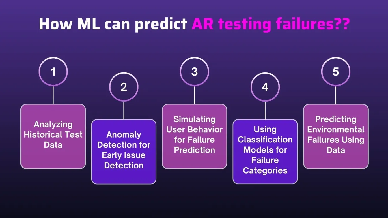 How ML can predict AR testing failures??