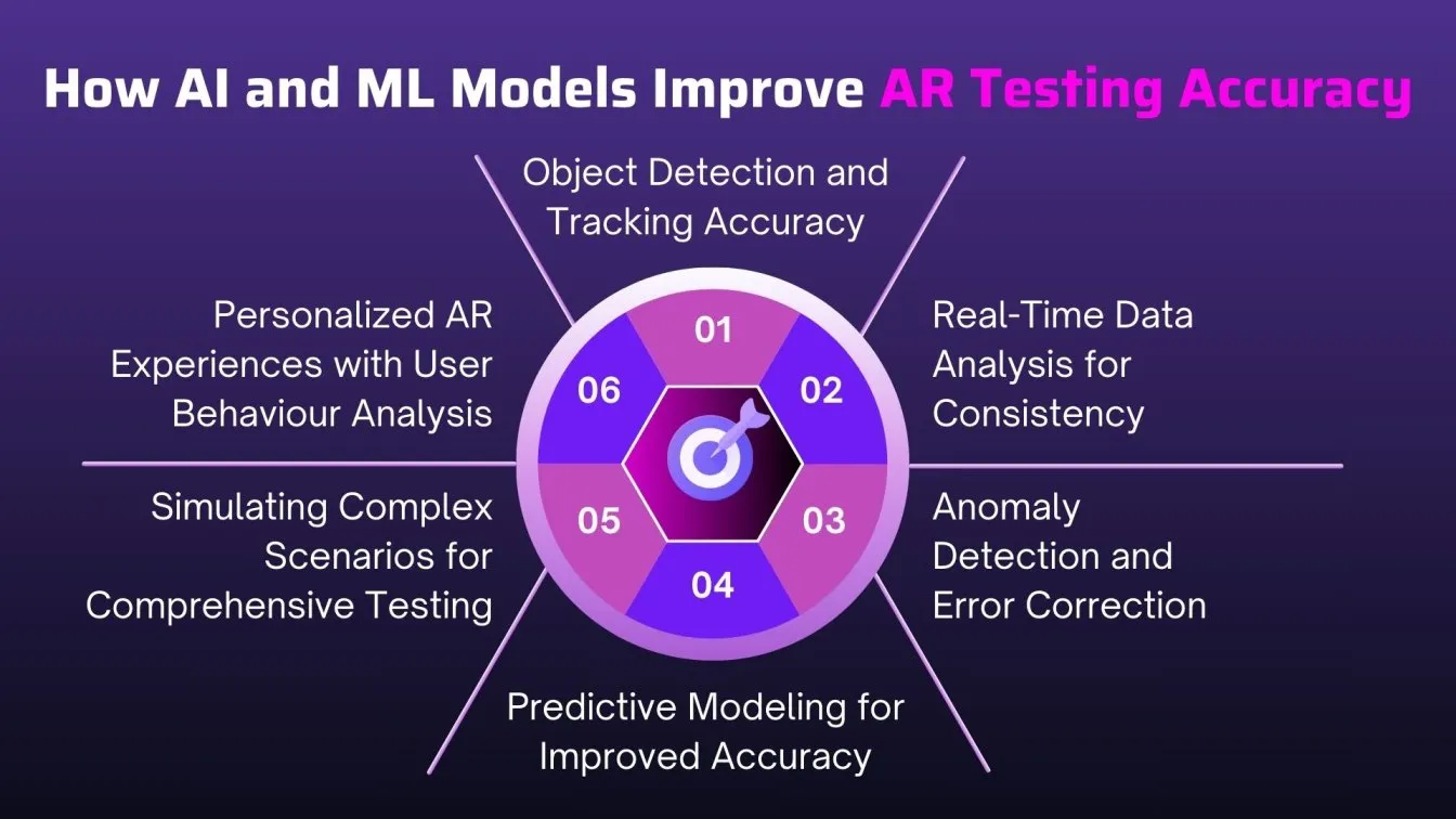 How AI and ML Models Improve AR Testing Accuracy