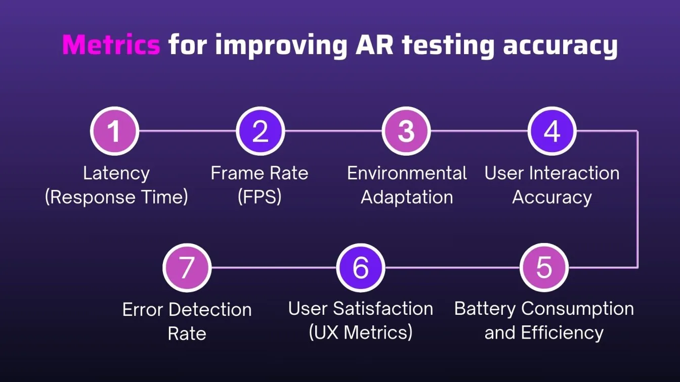 Metrics for improving AR testing accuracy