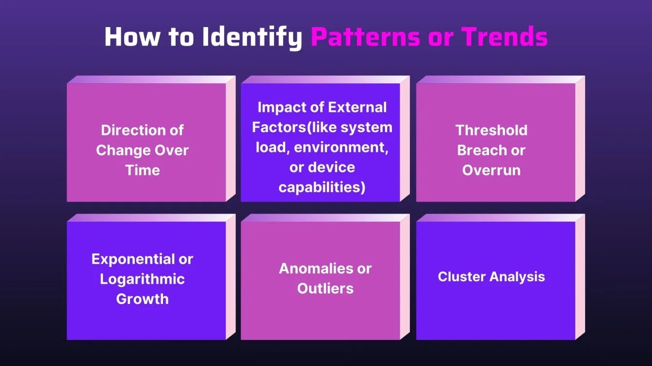 How to Identify Patterns or Trends