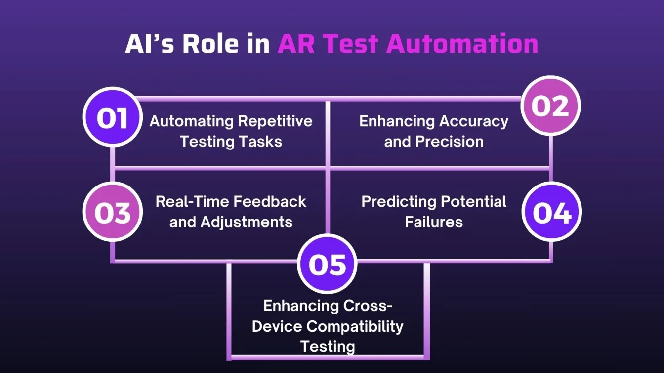 AI’s Role in AR Test Automation