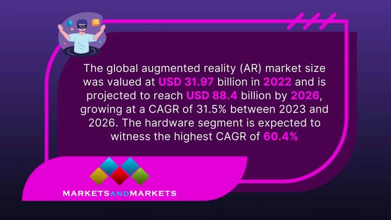 AR market projected rapid growth