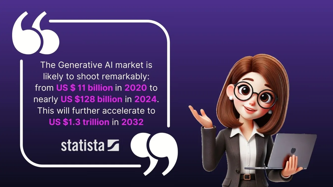Generative AI market growth projection