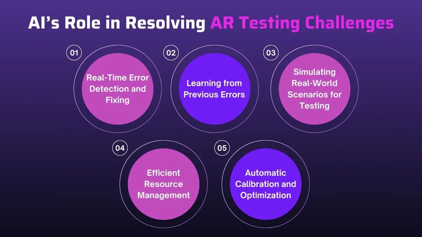 AI’s Role in Resolving AR Testing Challenges