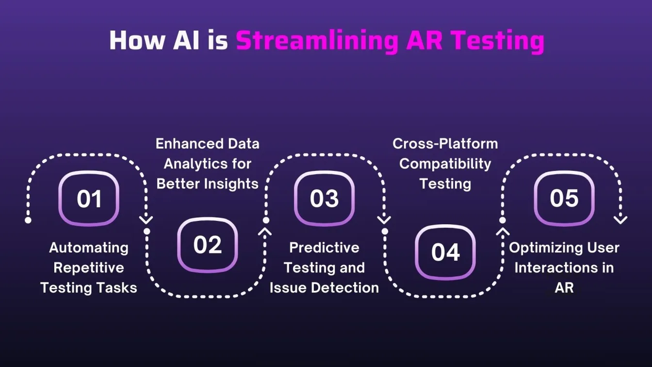 How AI is Streamlining AR Testing