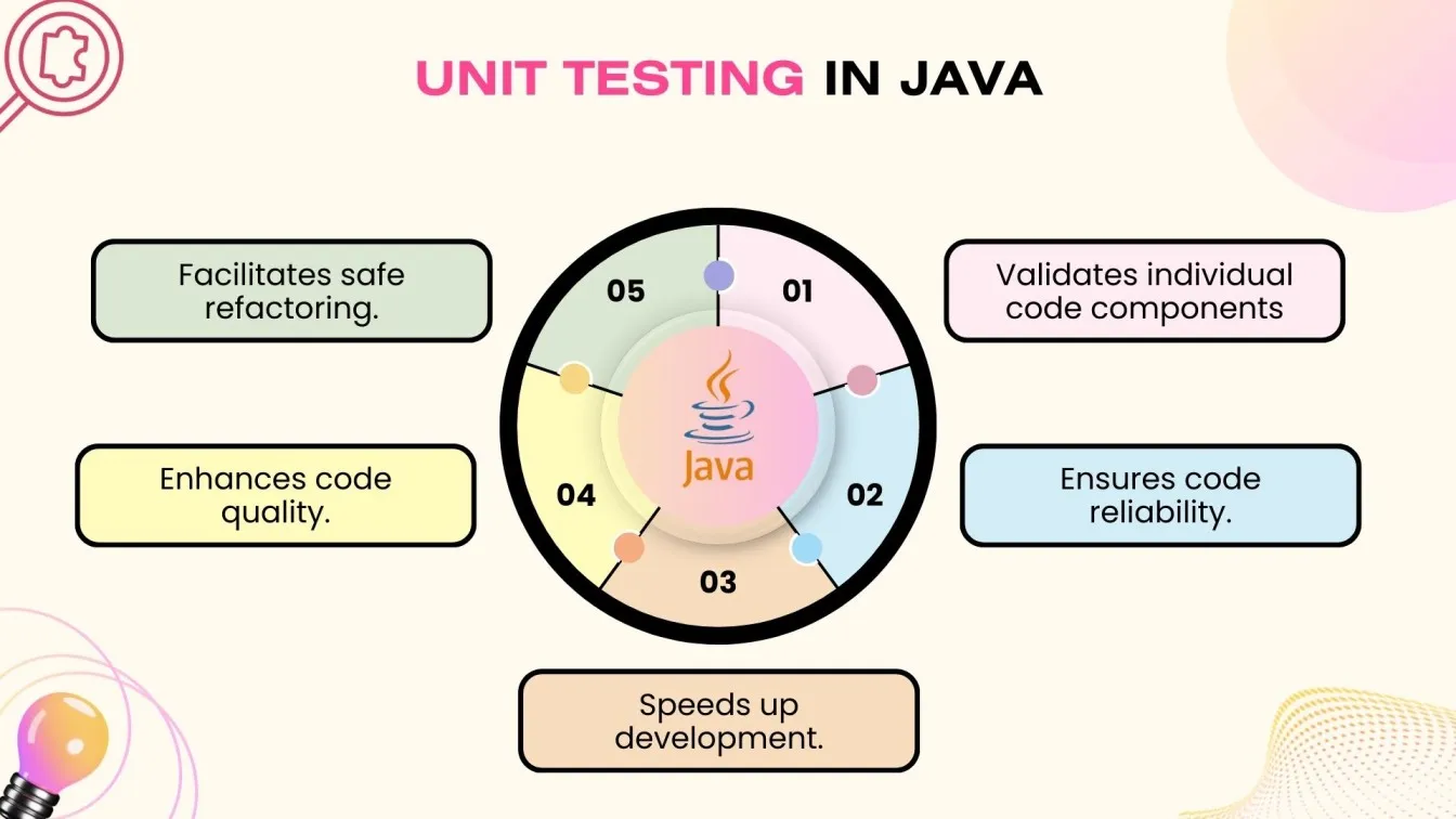 Unit Testing in Java