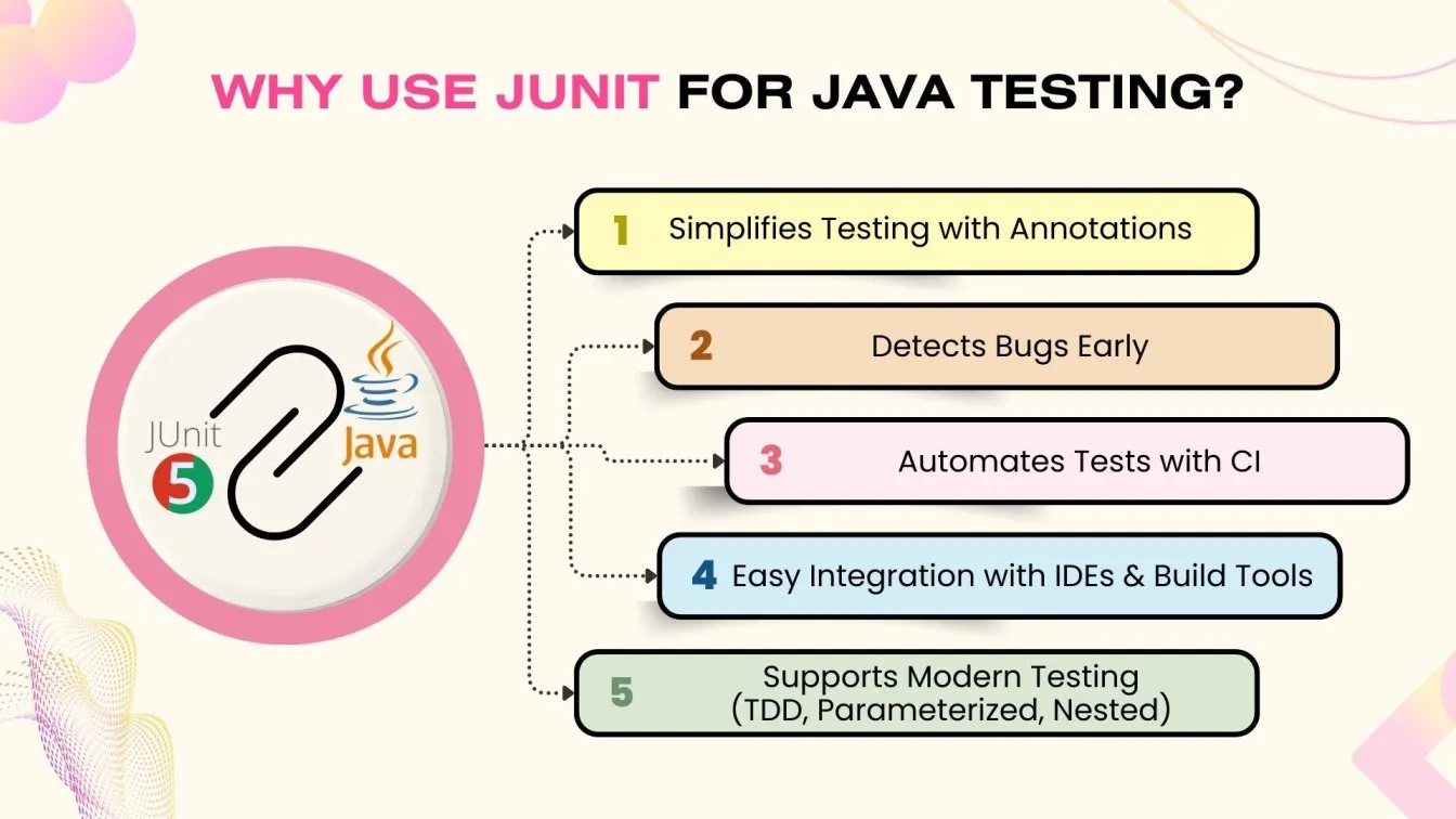 Why Use JUnit for Java Testing?