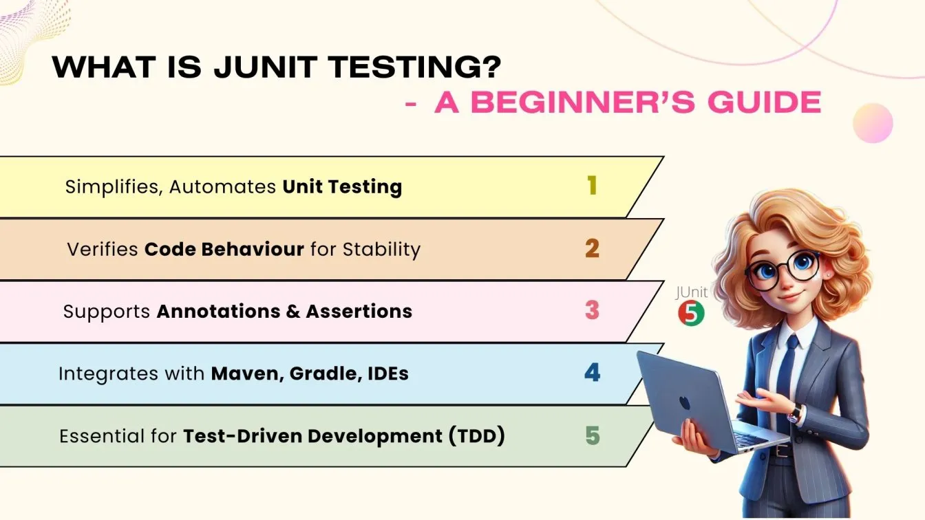 What is JUnit Testing
