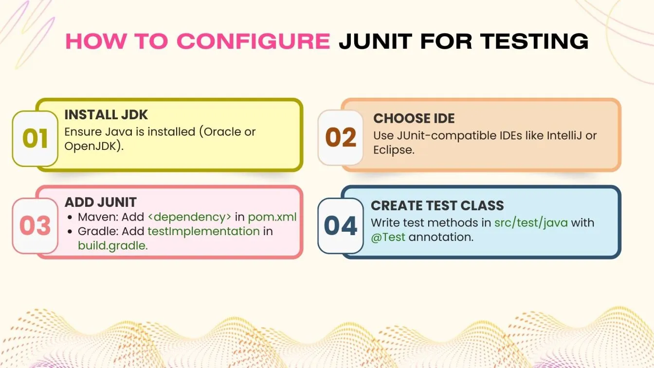 How to Configure JUnit for Testing