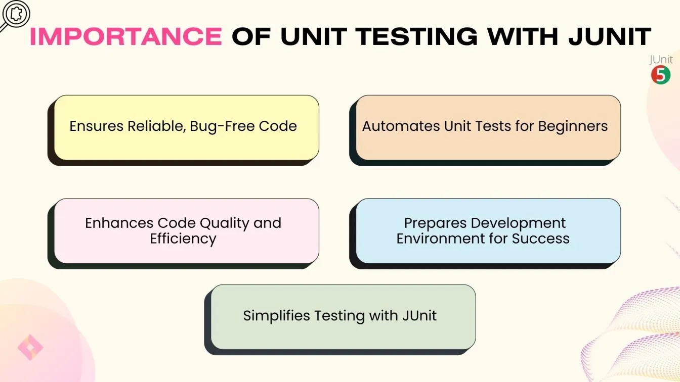 Importance of Unit Testing with JUnit