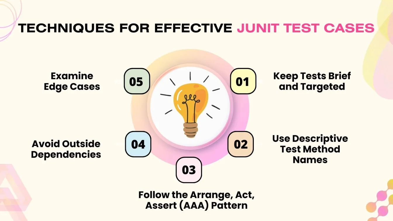 Techniques for Effective JUnit Test Cases