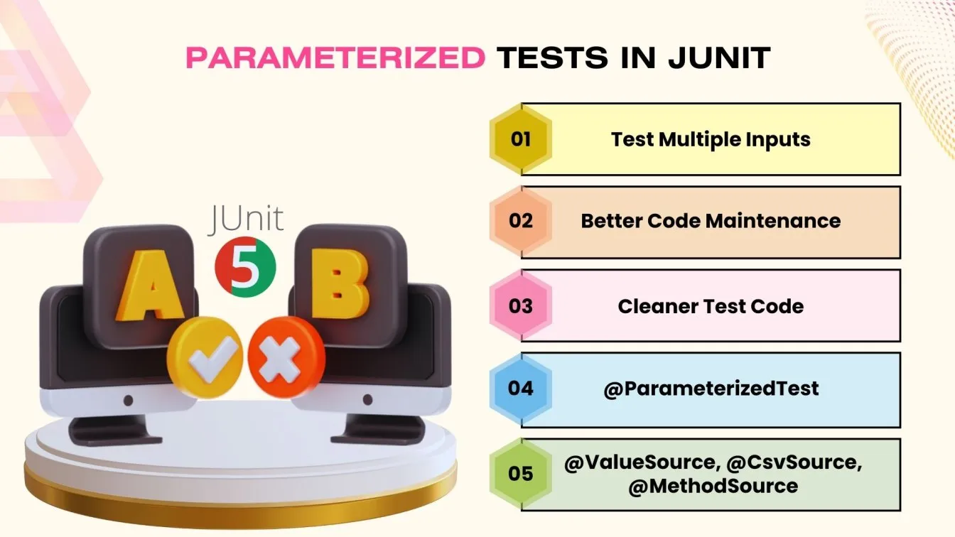 Parameterized Tests in JUnit