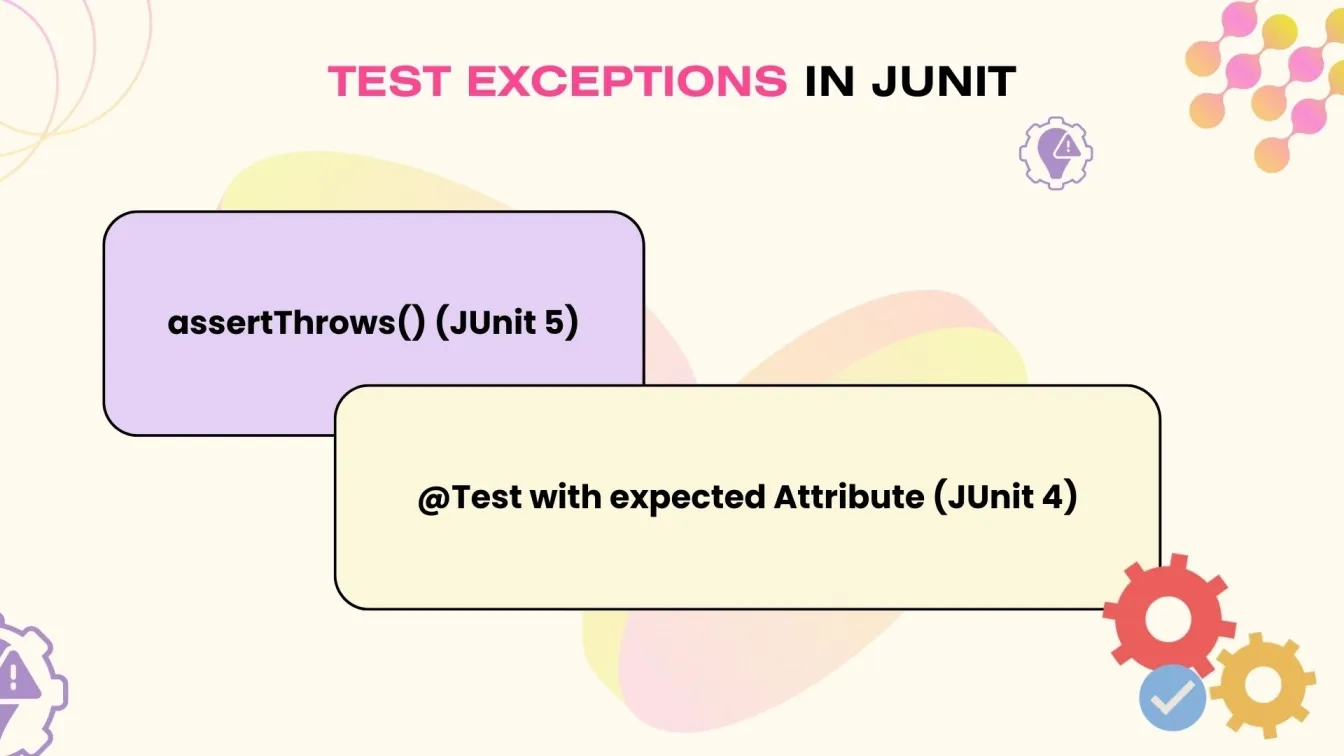 Test Exceptions in JUnit