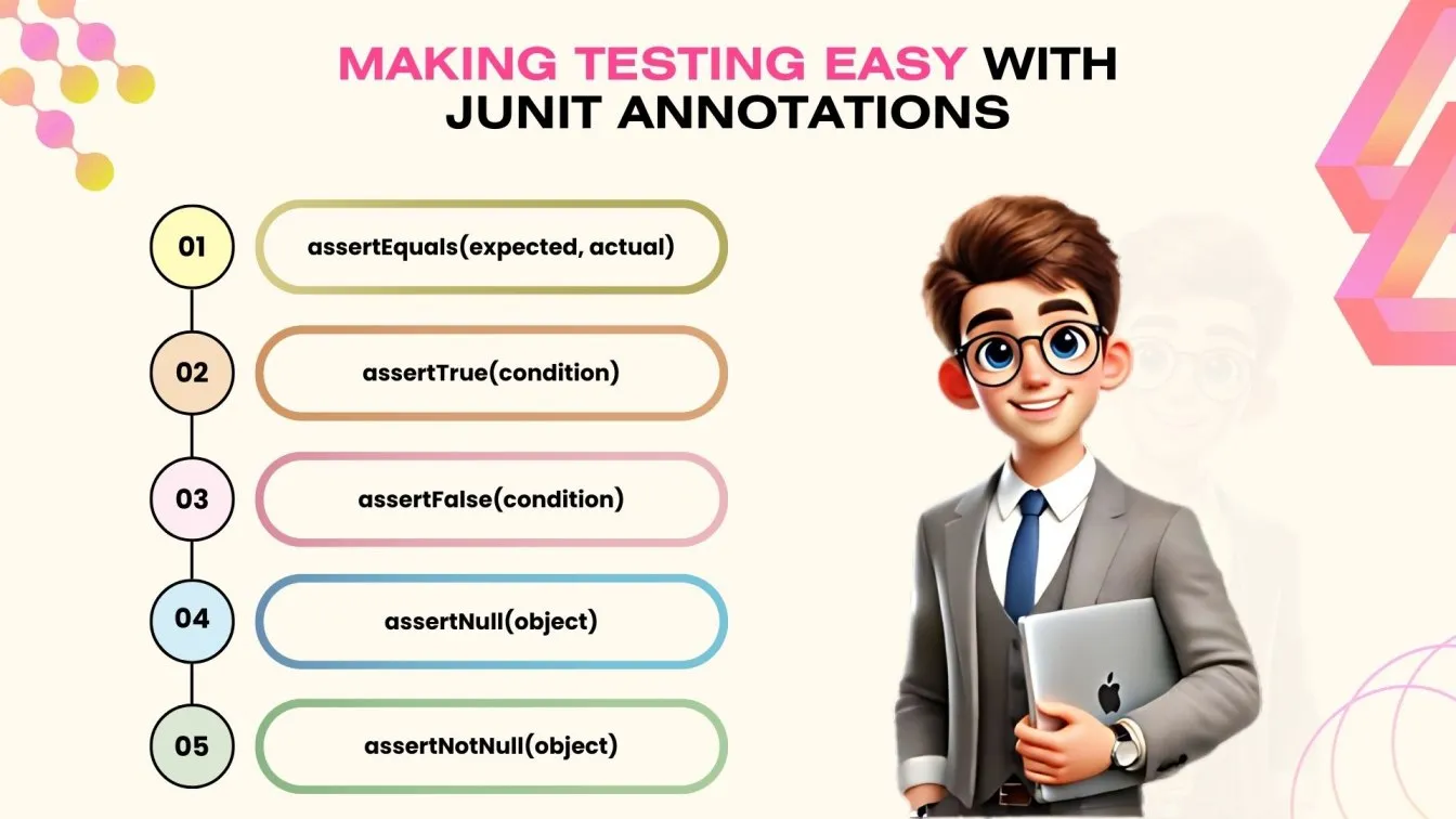 Making Testing Easy with JUnit Annotations