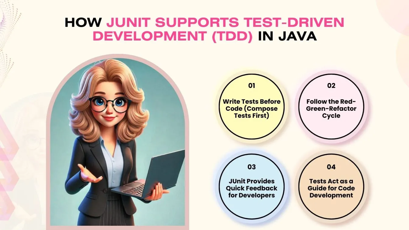 How JUnit Supports Test-Driven Development (TDD) in Java