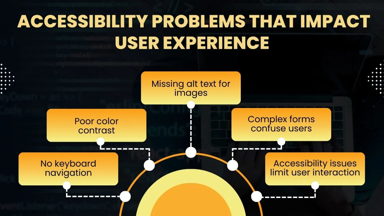 Accessibility Problems That Impact User Experience