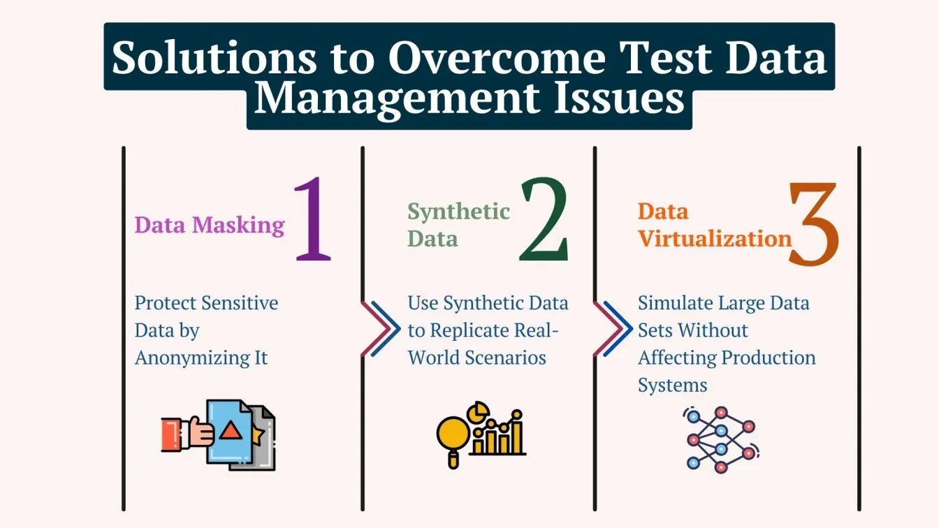 Solutions to Overcome Test Data Management Issues