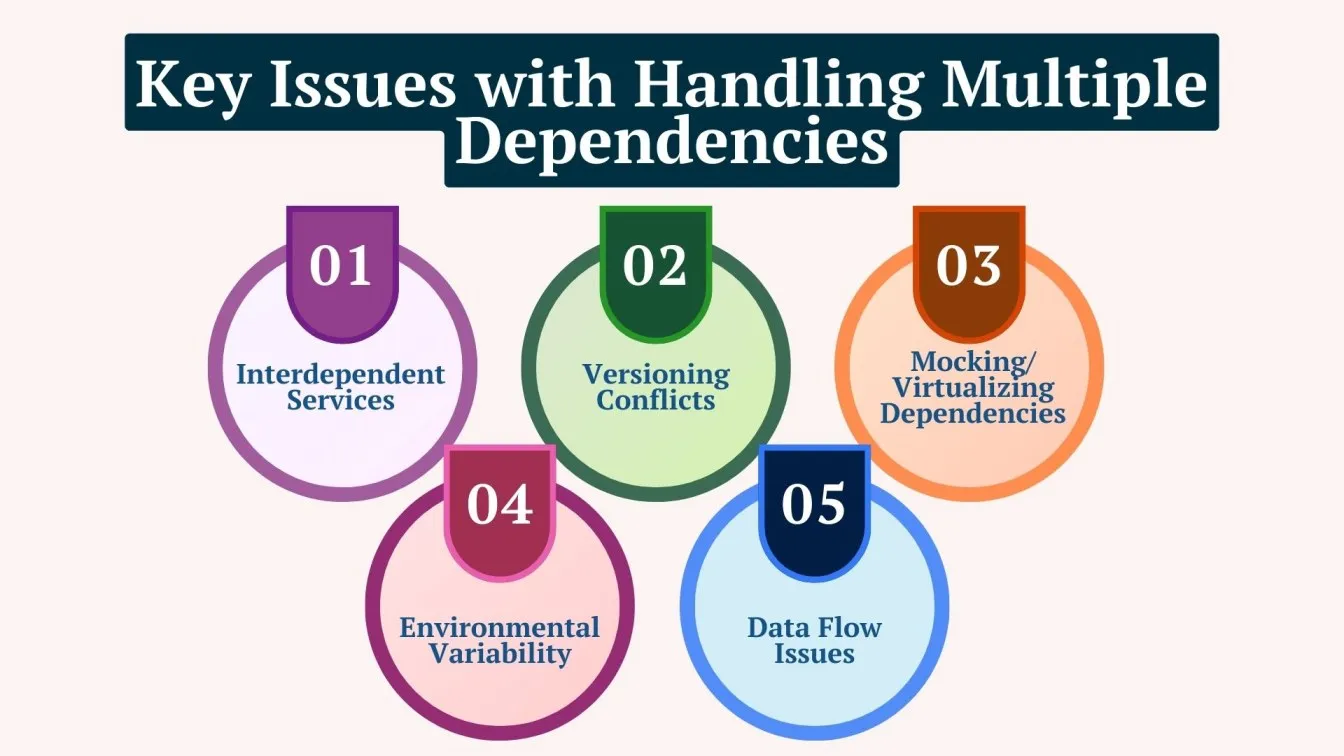 Key Issues with Handling Multiple Dependencies