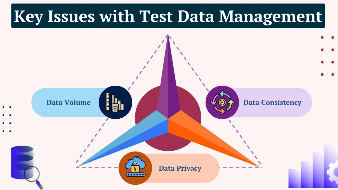 Key Issues with Test Data Management