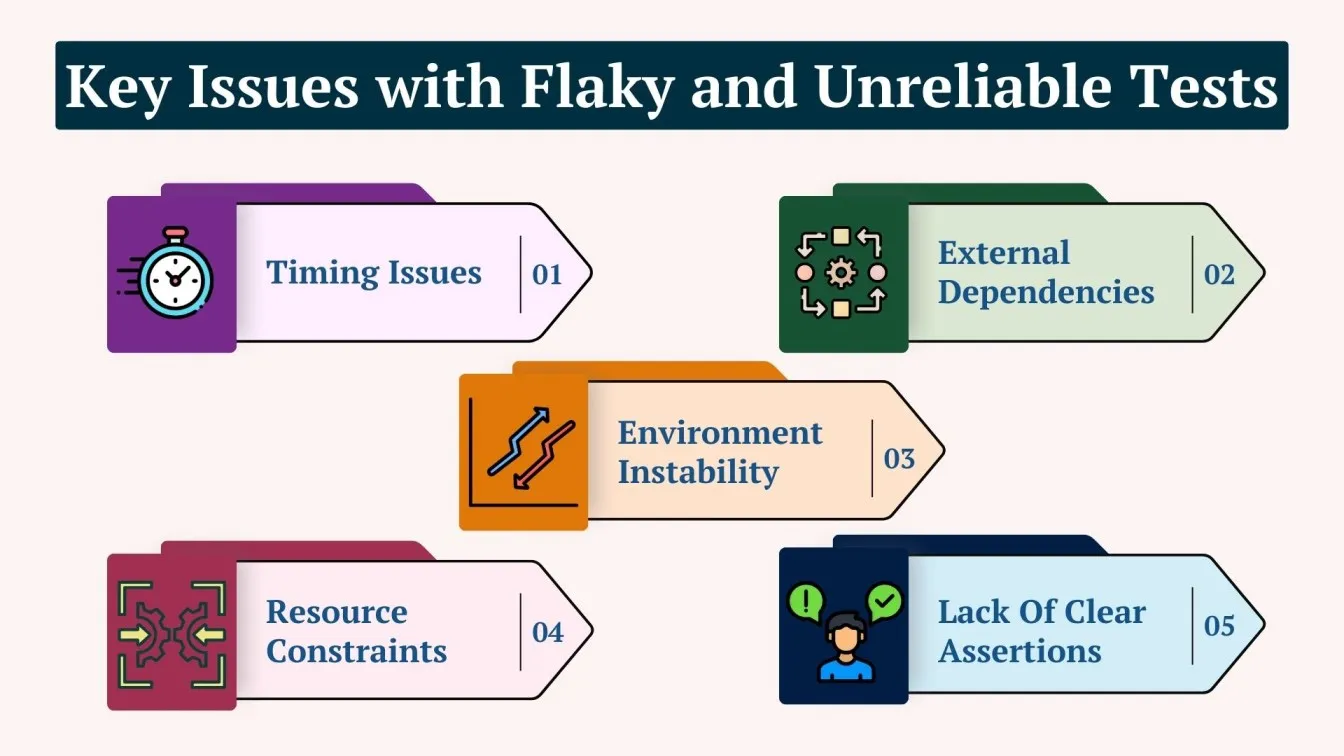 Key Issues with Flaky and Unreliable Tests