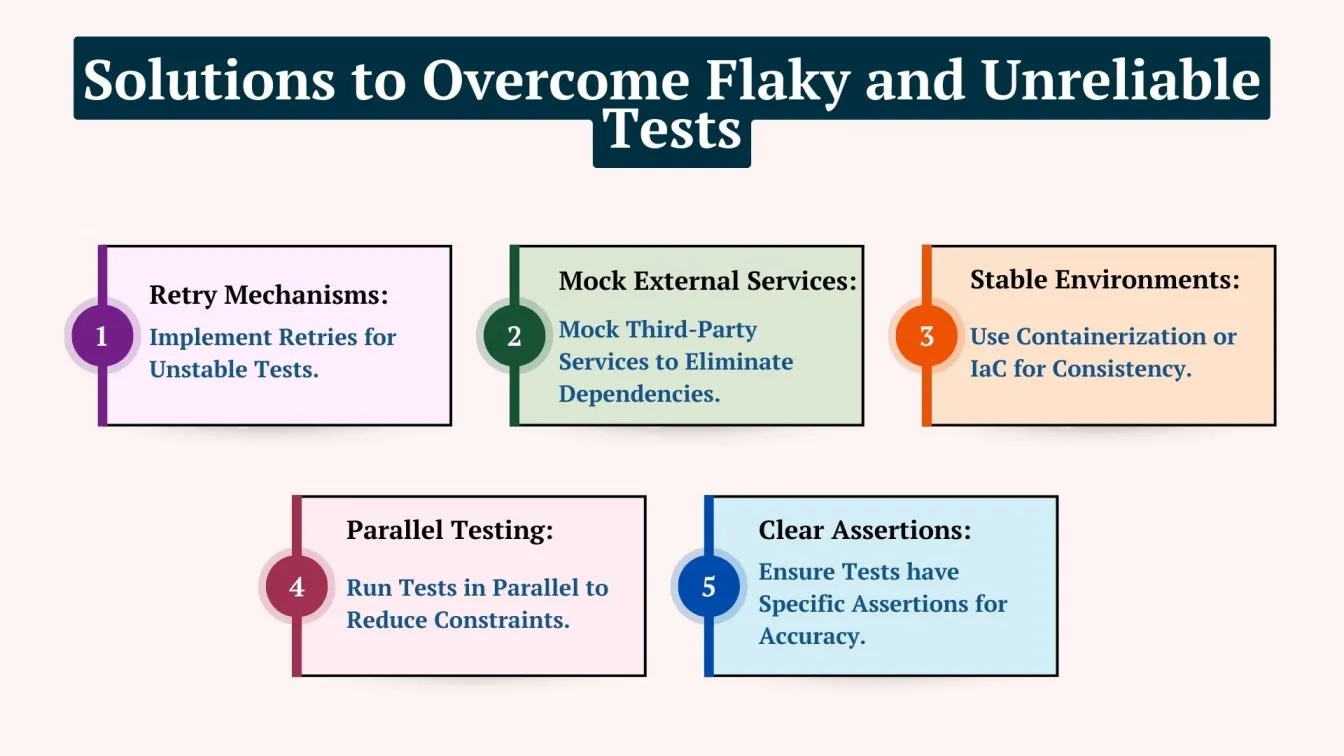 Solutions to Overcome Flaky and Unreliable Tests