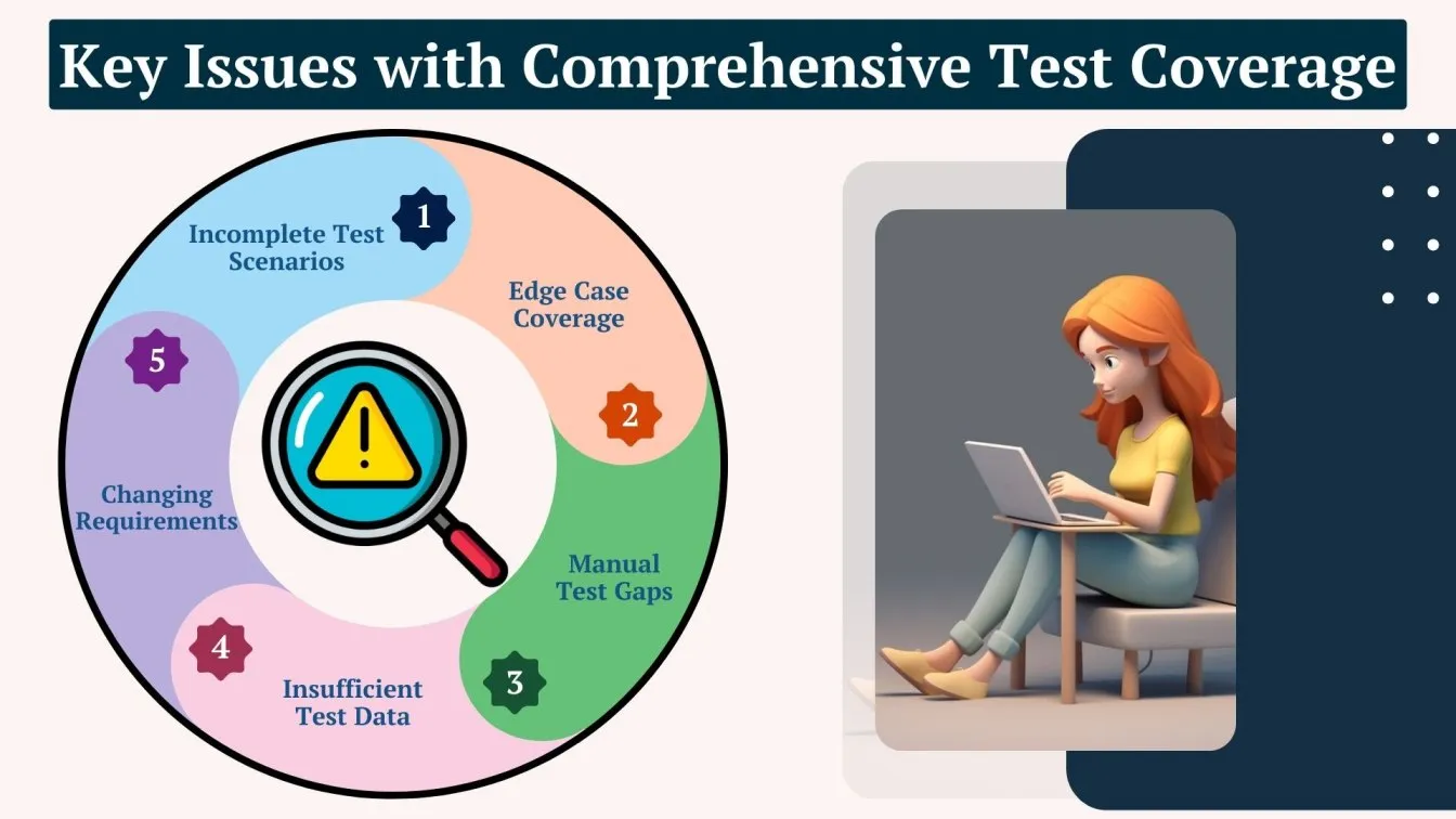 Key Issues with Comprehensive Test Coverage