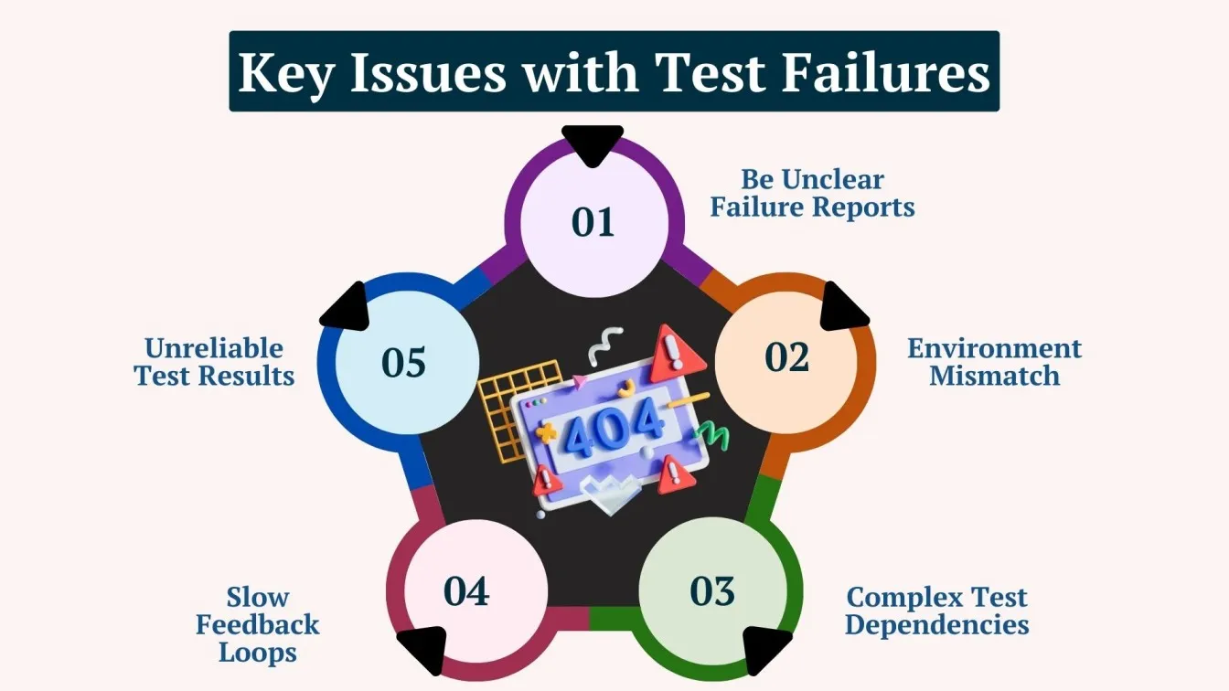 Key Issues with Test Failures
