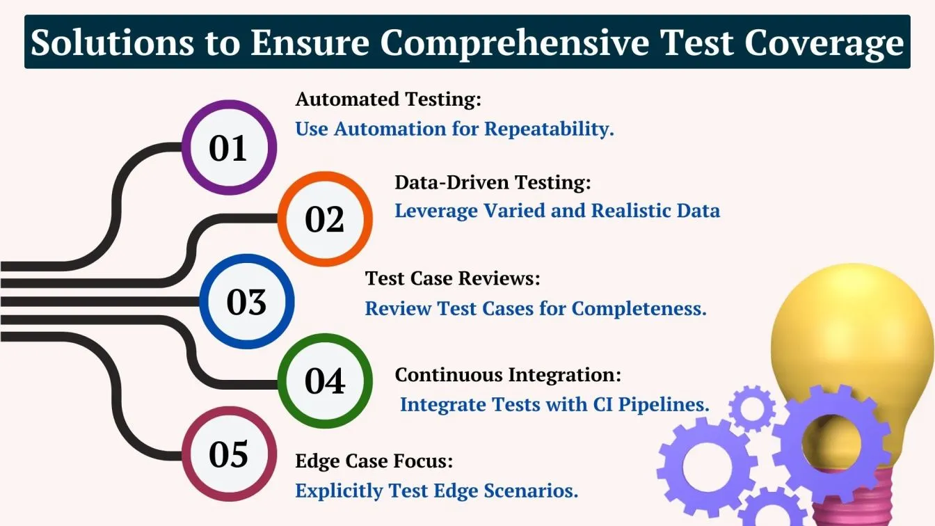 Solutions to Ensure Comprehensive Test Coverage